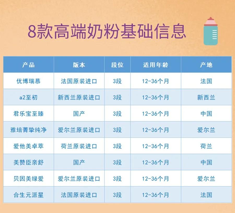 优博瑞慕和爱他美德国1段,优博瑞慕爱他美