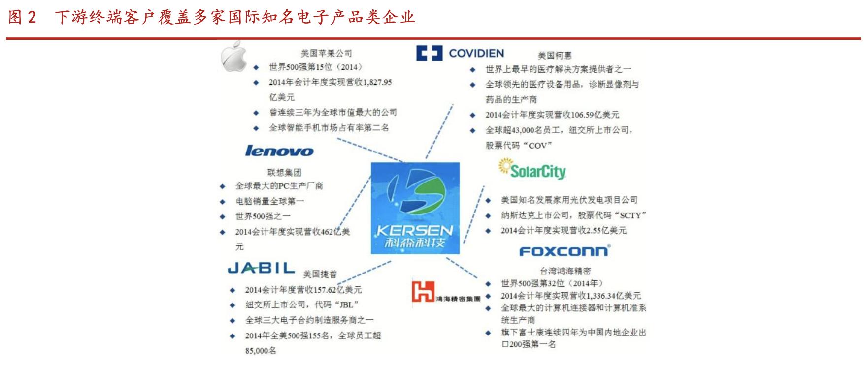 科森科技深度,科森科技精密电子