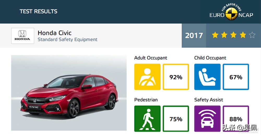 最顶配2022年的思域落地价,低配要18万买不起思域两厢