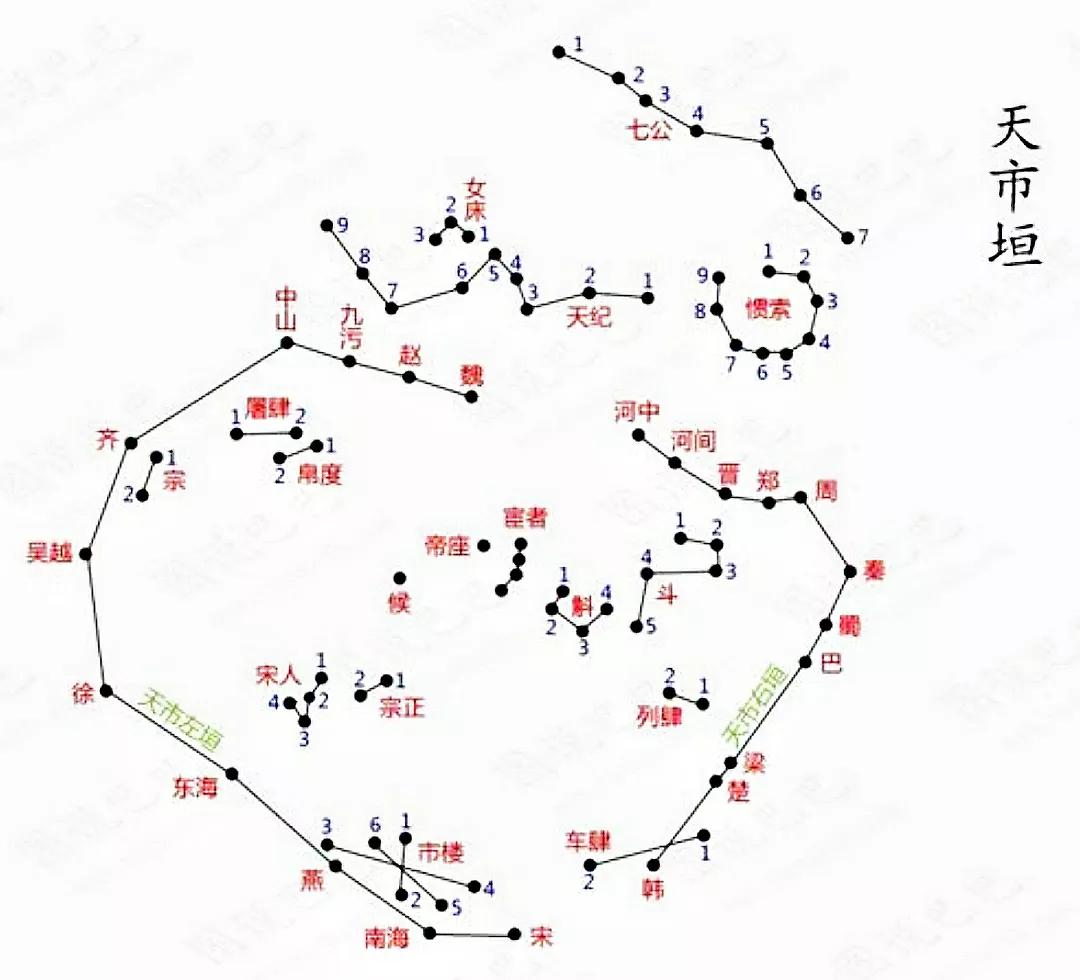 中国古代天文历法的由来:在商周前,为什么一年只有春秋两时?⑵