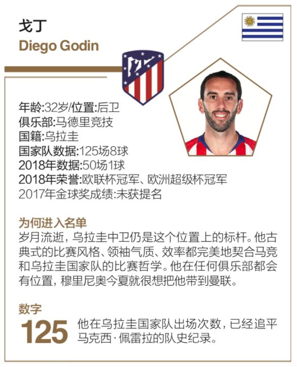 “梅罗”的10年统治真的到头了吗？一个月后见分晓