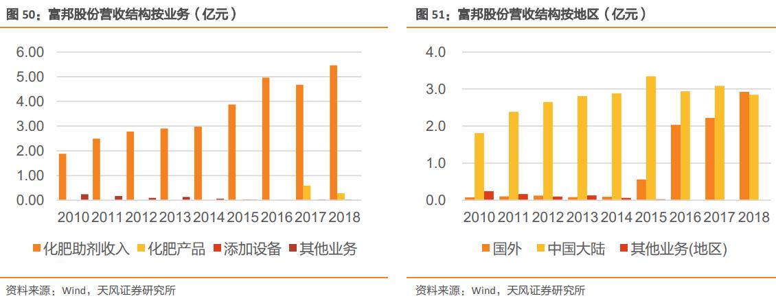 未来的十倍牛股龙头,未来成长10倍以上的小盘股票