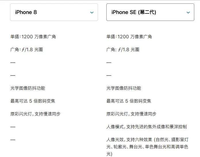iphonese8拆机,iphonese2与iphone8