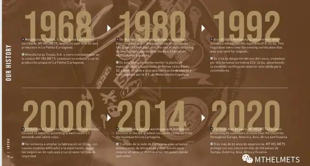 mthelmets是什么牌子,mthelmets复古