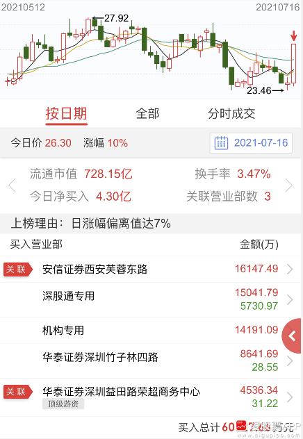 税友股份天地板新一背锅?好一口千斤大黑锅