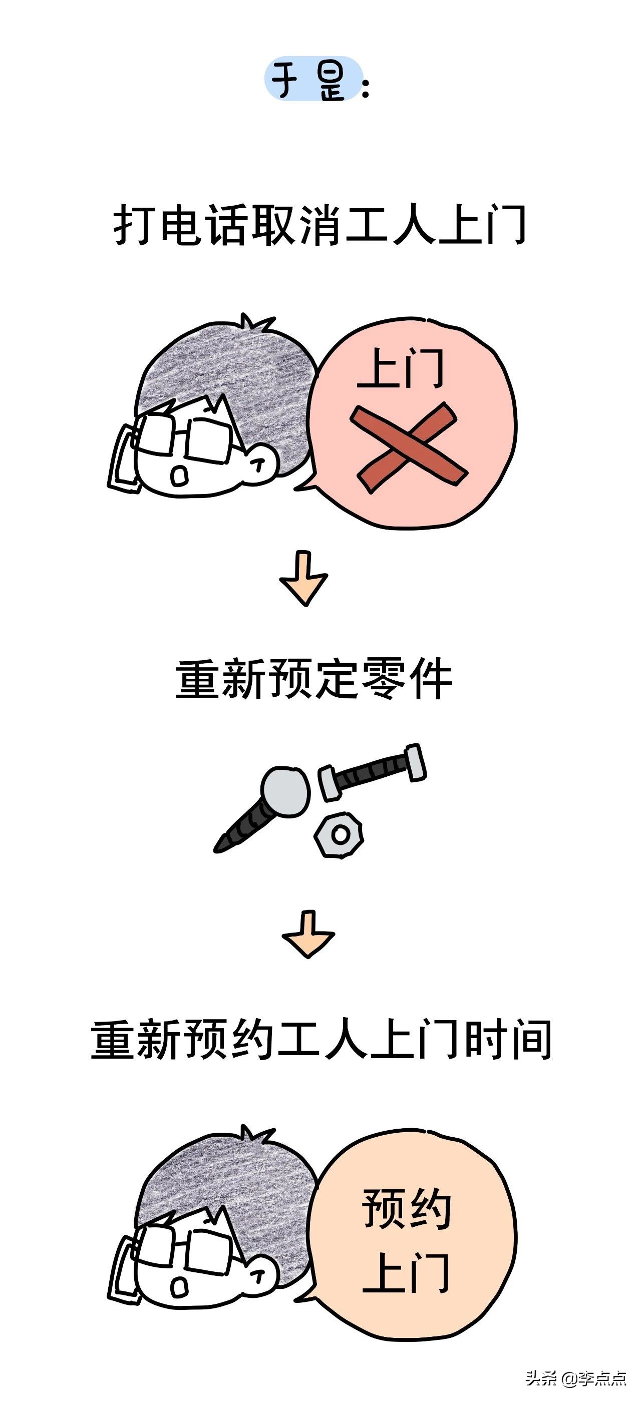 我德国的家买了个沙发,坐了3周,修了3个月