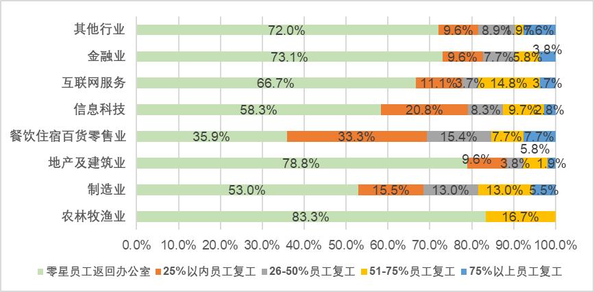 欧阳良宜:北大汇丰中国企业复工调查研究Ⅱ