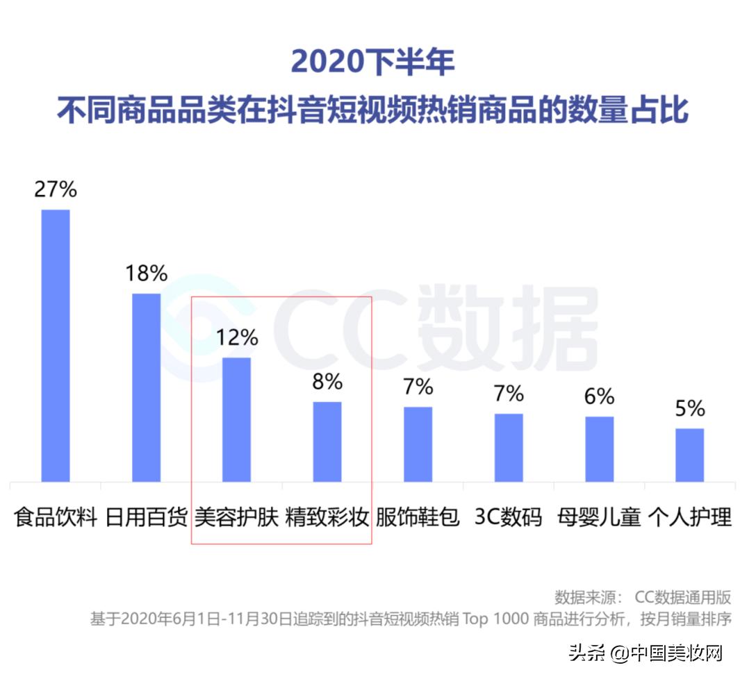 小红书美妆种草营销,小红书美妆销售趋势