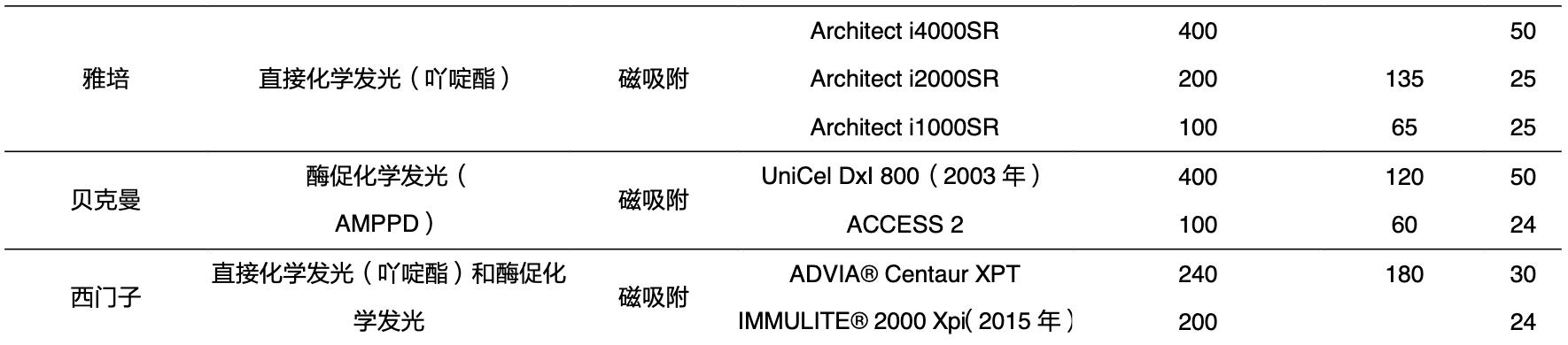 「公司深度」安图生物：专注体外诊断行业，国内化学发光领军企业