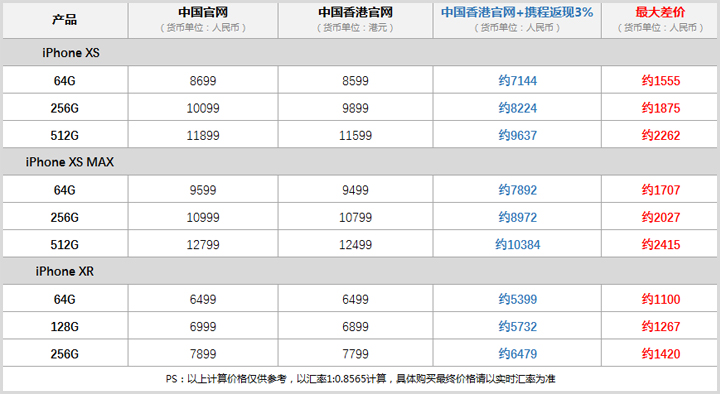 携程全球购是正品吗,携程全球低价