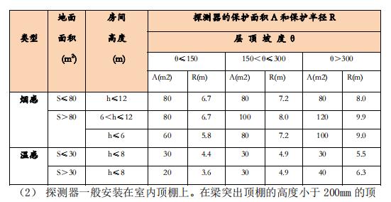 智能化工程作业指导书,智能化作业指导书