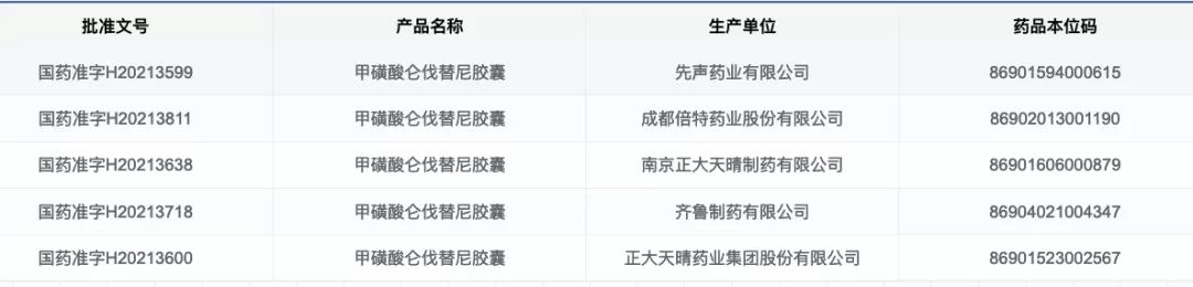 仑伐替尼专利保护期,仑伐替尼是哪个国家的专利