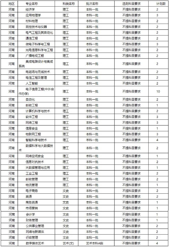 陕西省2021高考分数线一分一段表,2021年陕西省高考分数线公布