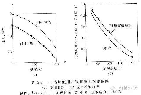 汽车垫片的种类和作用,瓶子铝箔垫片种类
