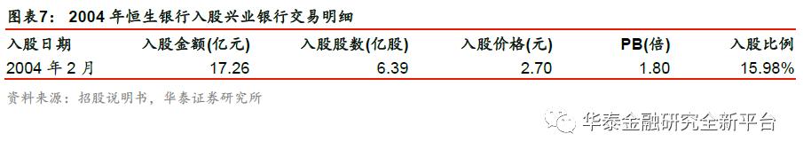 我国银行业扩大开放历程,我国银行市场对外开放了吗