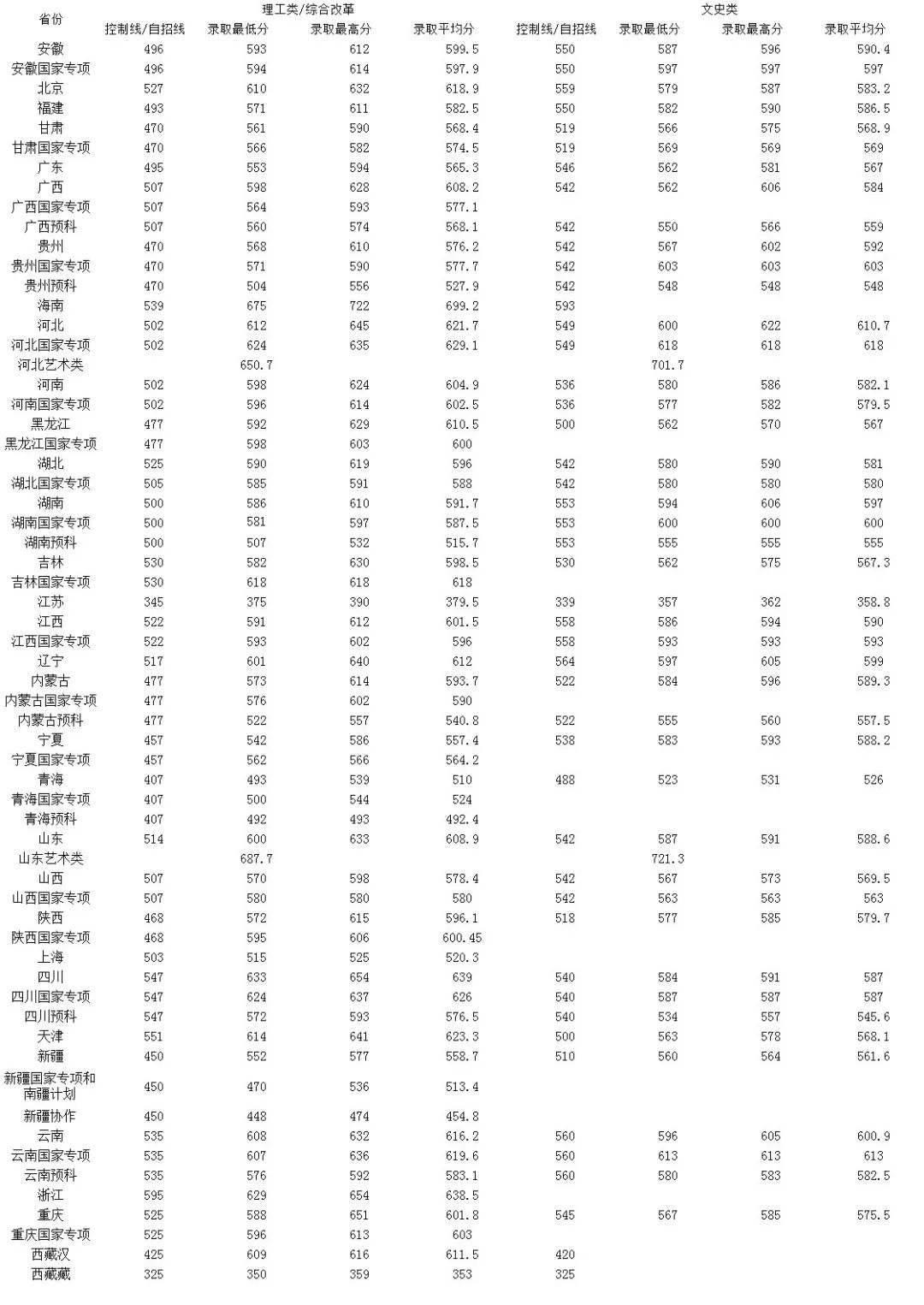 这36所“藏着掖着”的大学，顶级学科实力不输清北！不知道就亏了