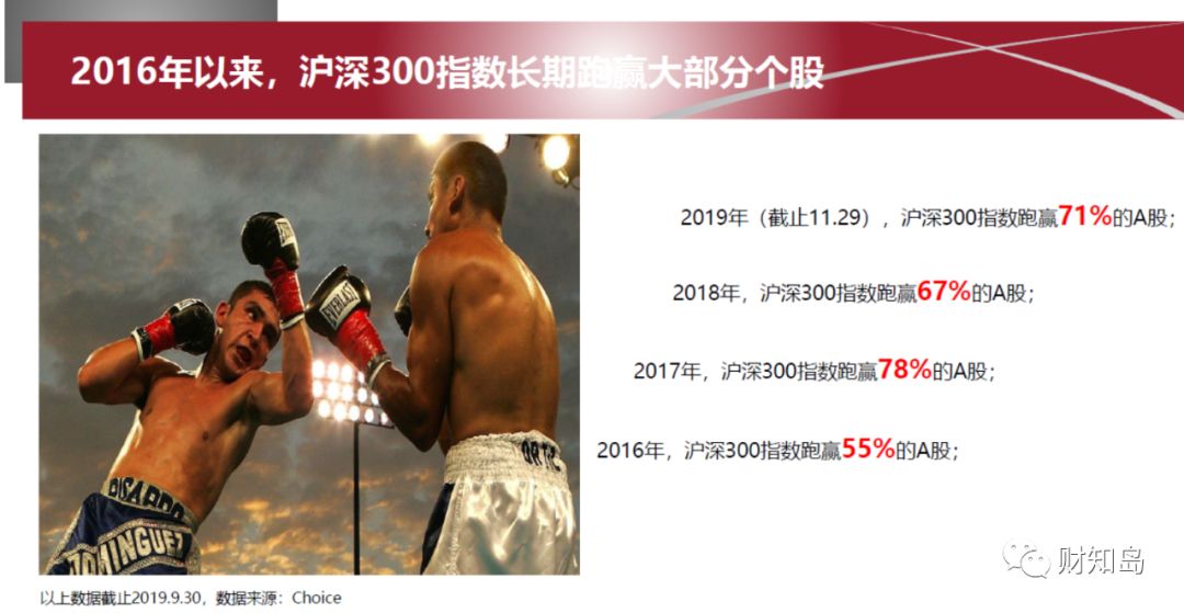 沪深300增强指数是被动还是主动,沪深300指数历次调整对后市的影响