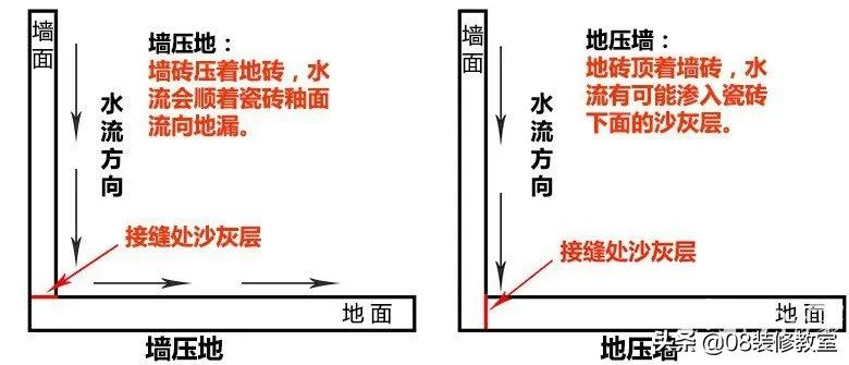 墙面起皮脱落发霉有甲醛吗,新房子入住后测出甲醛