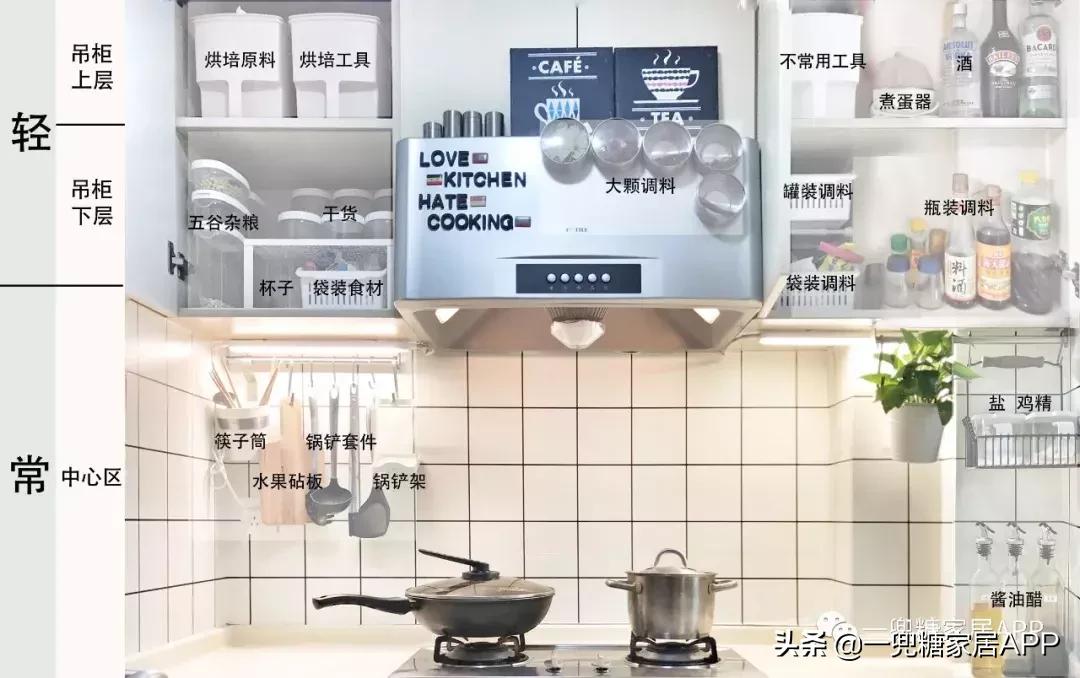 厨房收纳整理十大神器热销第一名,最好用的厨房收纳神器