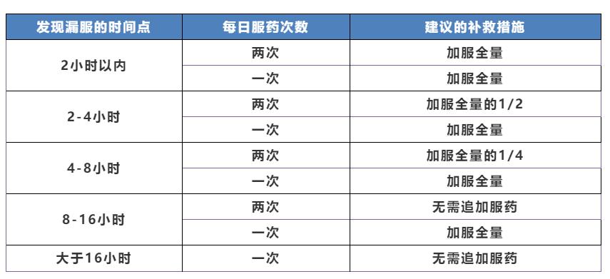 肾移植后要慎用哪些药,肾移植后的用药