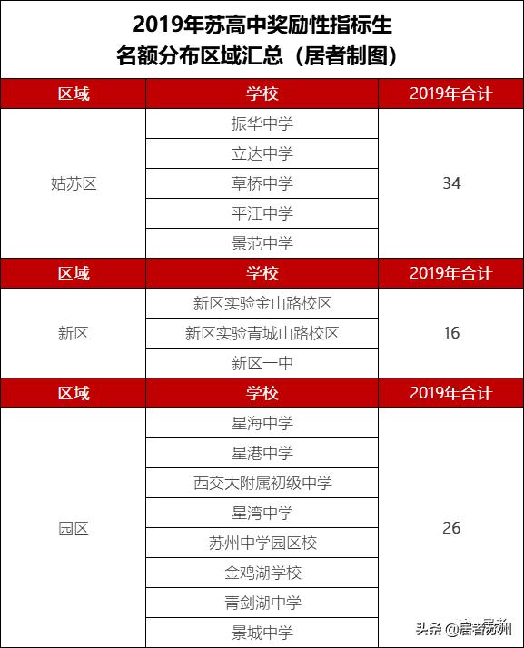 苏州初中有哪些学校比较好,苏州初中条件最好的学校