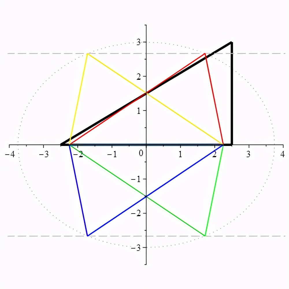 陪娃学习:周长和面积相等的两个三角形一定全等吗?