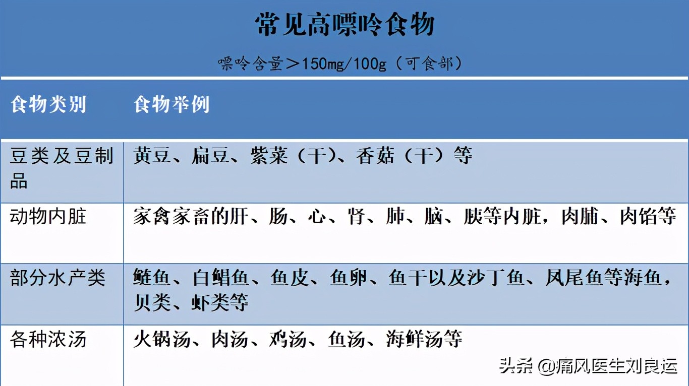 痛风病人海鲜都不能吃吗,高尿酸痛风也能吃的海鲜清单