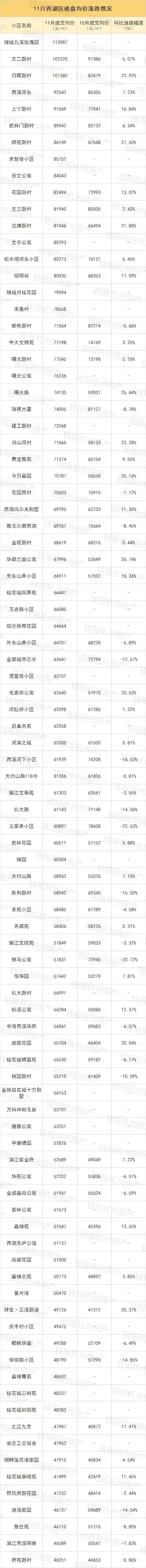 万科星空二手房,万科星空系列最新房价