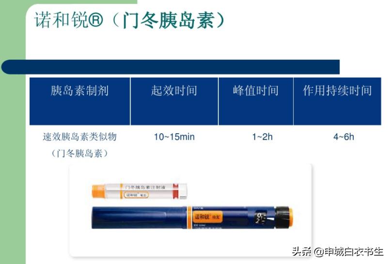 2型糖尿病控糖药吃多长时间,2型糖尿病血糖控制不好吃什么药