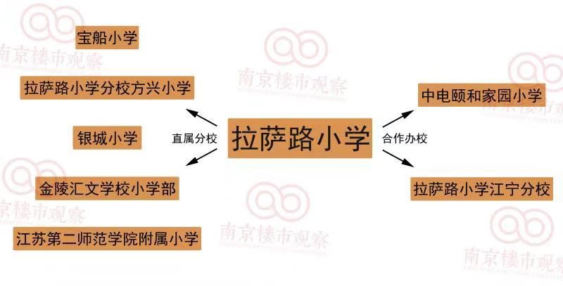 一线名小分校之争！3万VS6万，成绩决定房价？