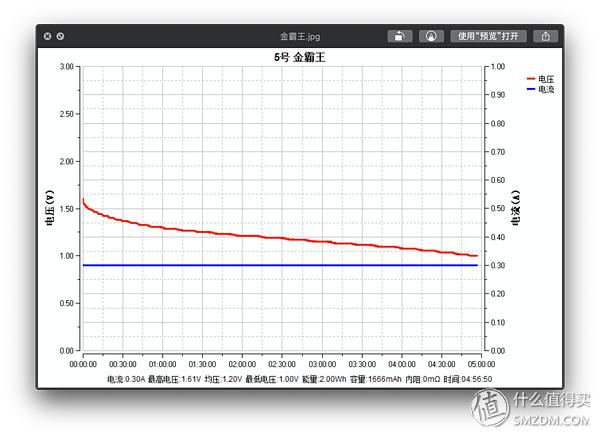 常见大品牌5号电池小横评,5号电池横评