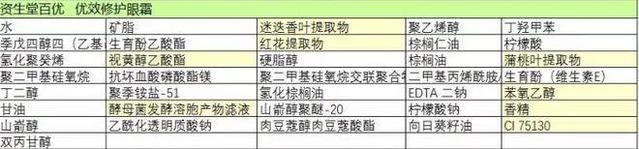 资生堂百优小钢炮眼霜怎么使用,资生堂百优抗皱眼霜测评