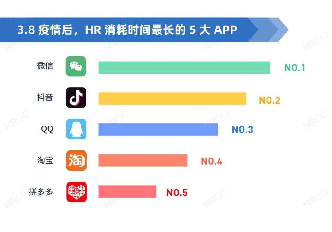 人力资源从业者现状调查,人力资源从业者报告