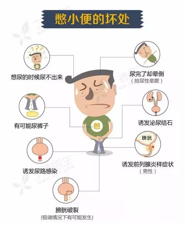 如果知道憋尿的后果,我打赌你再也不会憋了……