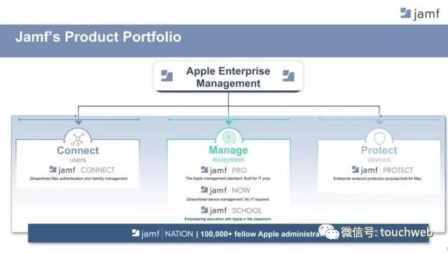 苹果软件制作商Jamf纳斯达克上市：涨51%市值46亿美元