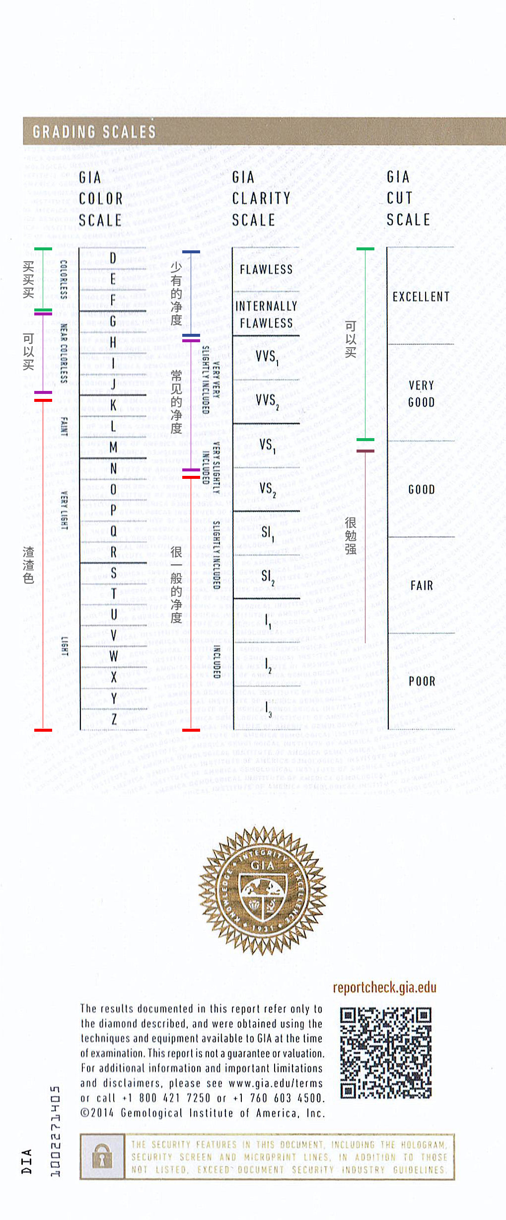 买钻石要看哪些参数,买钻石看什么重要一点