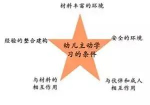 刘焱玩具与童书心得,刘焱专家研究玩具与童书讲座心得