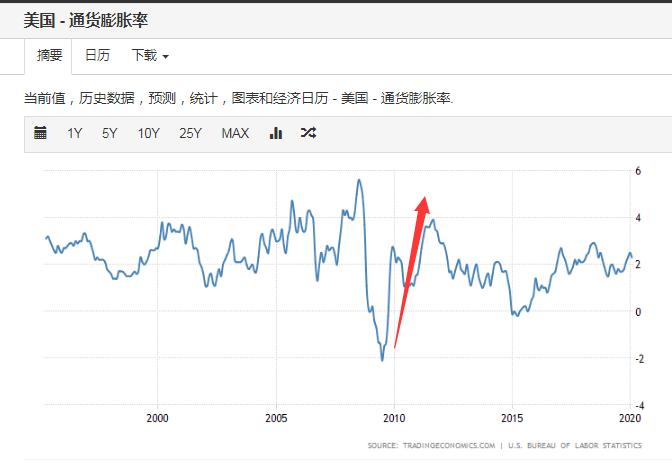 两次经济危机,两次经济危机启示