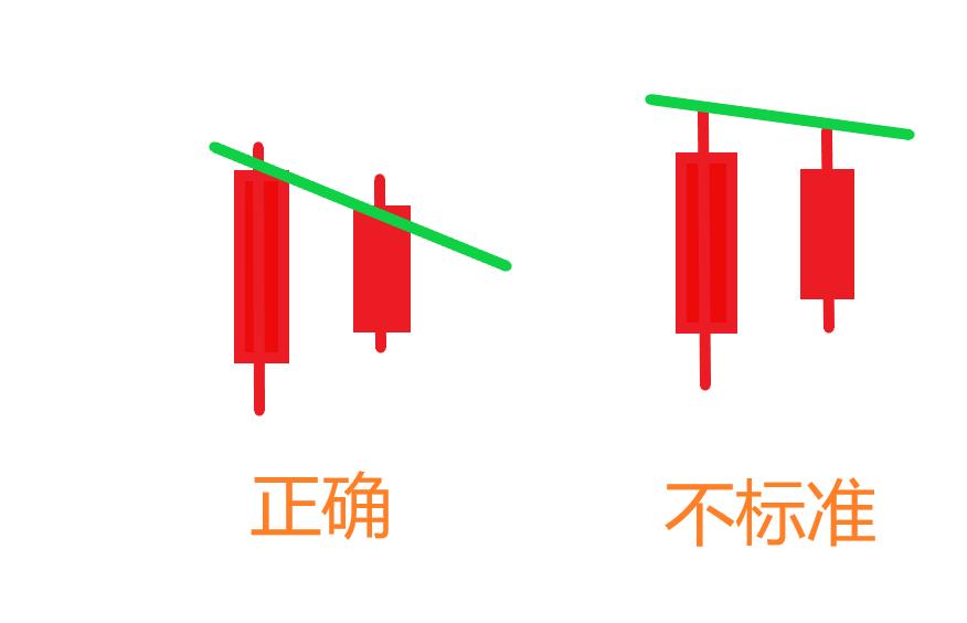 画线法简单一年级,每日一课图形编程入门
