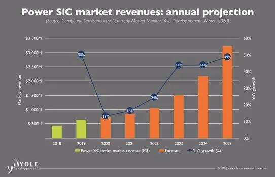 gan射频器件,gan高功率器件未来前景如何