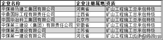 中国建筑业十大巨头,中国最牛建筑企业