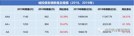 信用评级和主体信用评级,平台公司内部信用评级的背景说明
