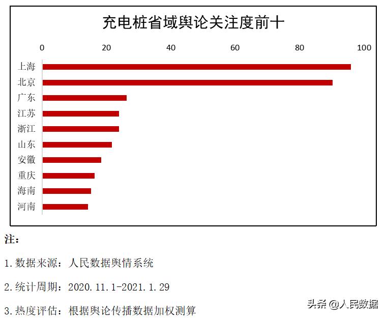 充电桩的机遇和挑战,充电桩产业注入新活力