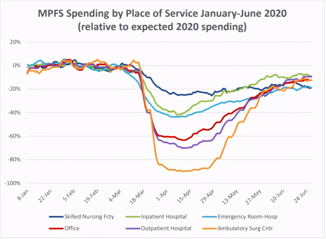 疫情期间医院收入负数,疫情医疗机构收入