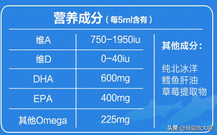 鱼油鱼肝油区别omega3,ad鱼肝油dha鱼肝油区别