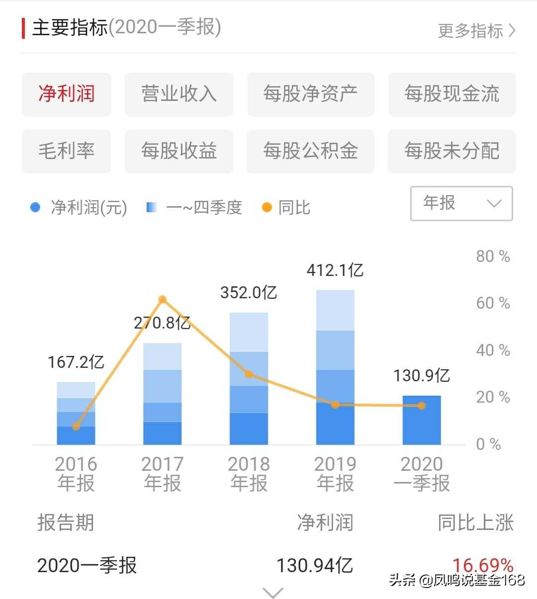 茅台白酒基金还有涨的希望吗,茅台基金值得长期持有吗