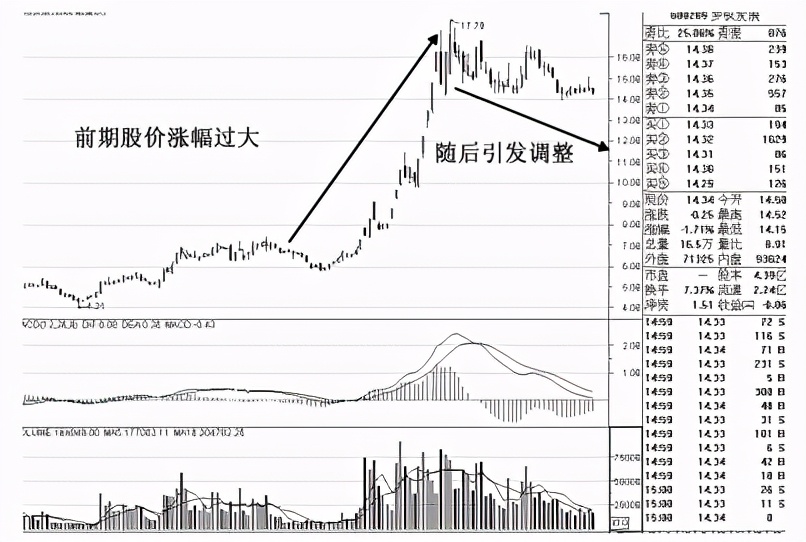 level-2买卖数据是不是真实的,level-2图解