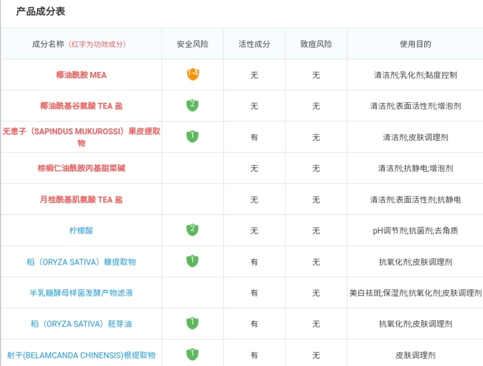 油头洗发水小众,油头大牌洗发水推荐