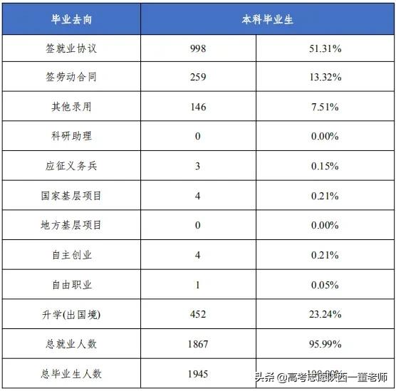 浙江高校解读（八）浙江中医药大学就业前景好吗？