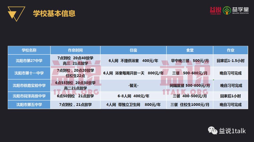 沈阳同泽高中是重点高中吗,沈阳二类省重点高中